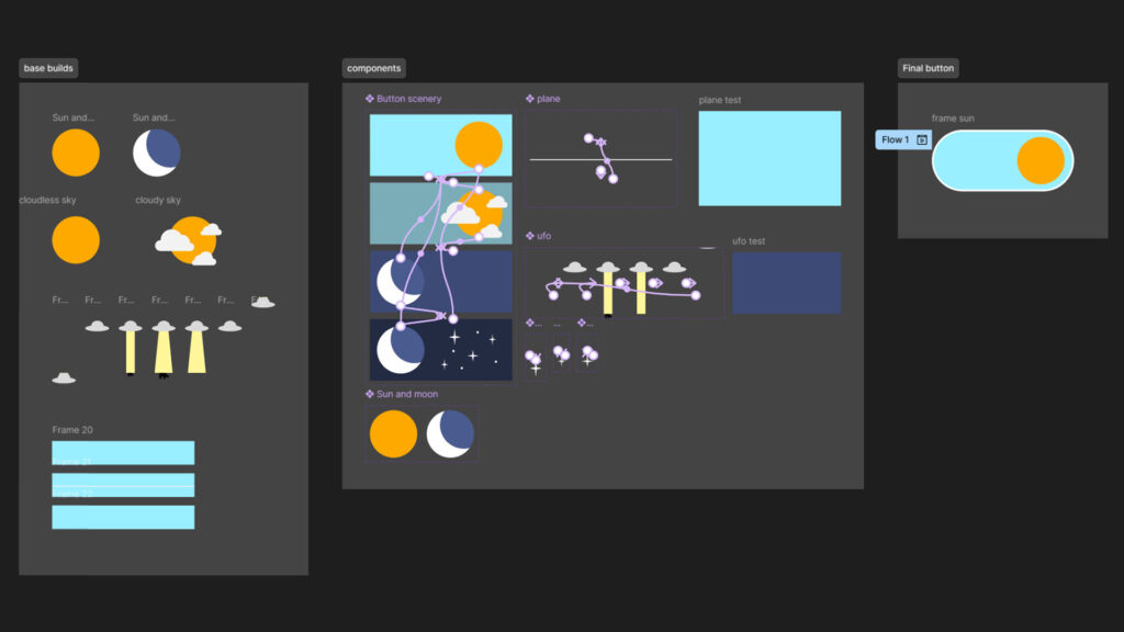 Screenshot eines Figma-Prototypen mit animierten Komponenten wie Sonne, Mond, Wolken und UFOs, die über Interaktionen verbunden sind