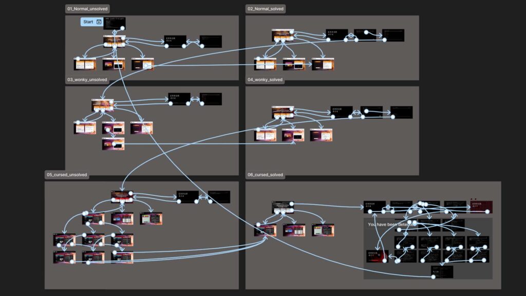 Figma-Prototyping-Ansicht des Projekts Lost Freight mit mehreren verschalteten Screens und komplexen Interaktionspfaden